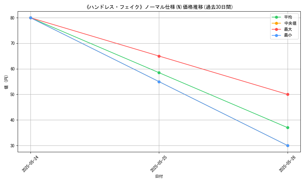 graph_rarity_5845