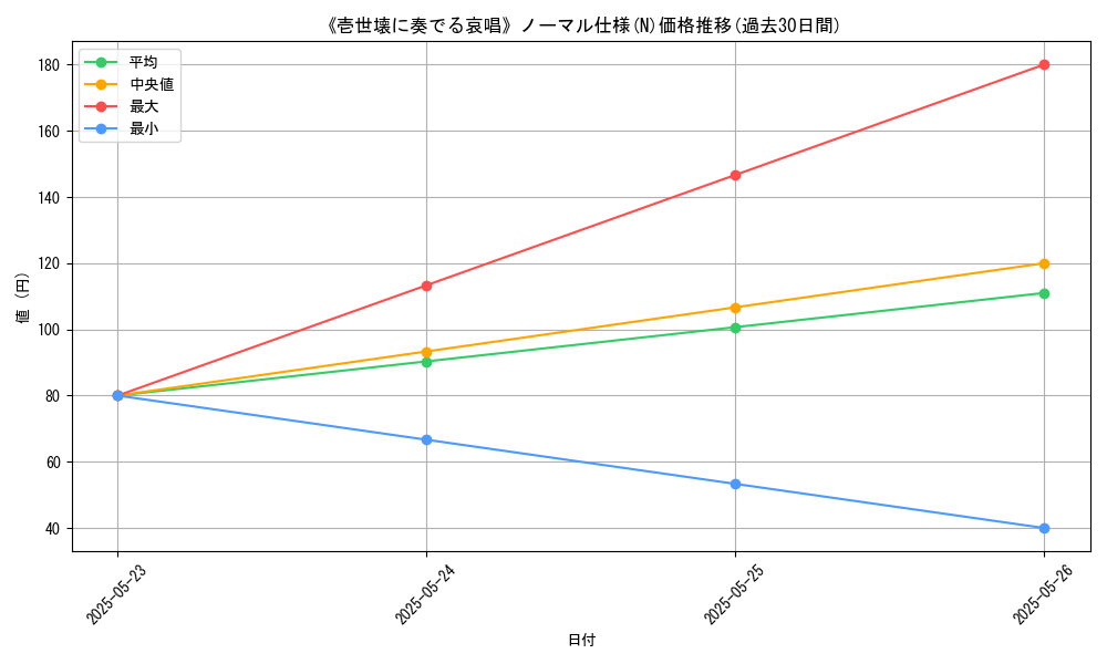 graph_rarity_5845
