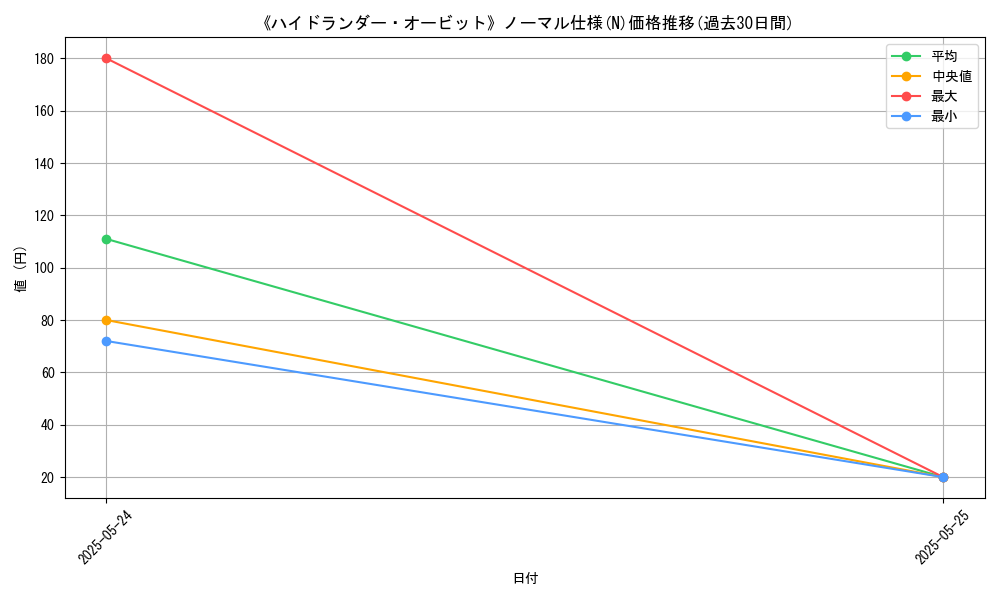 graph_rarity_5845