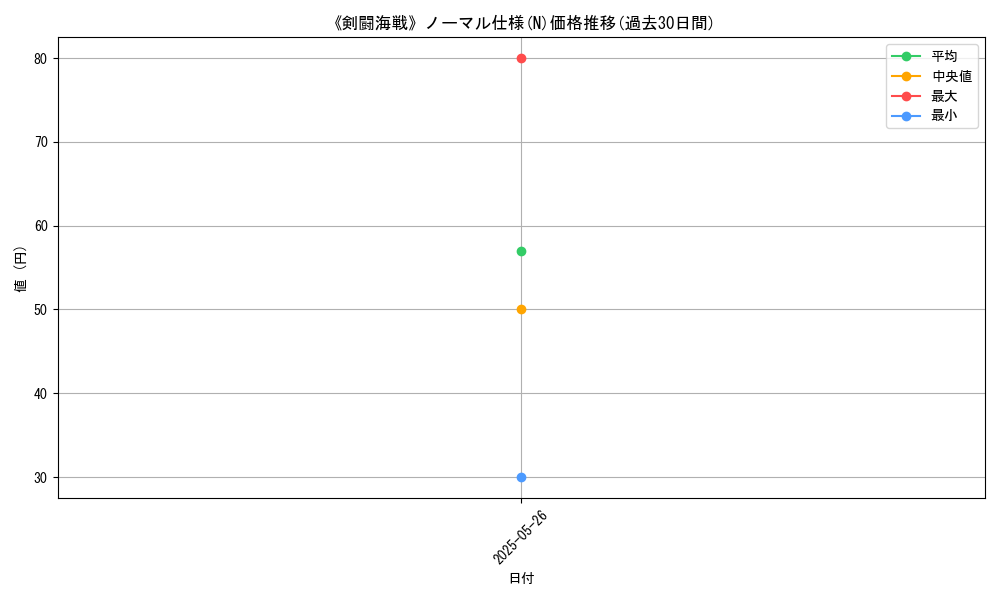graph_rarity_5845