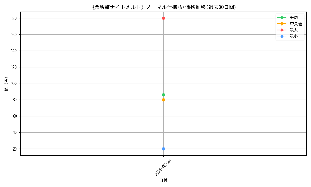 graph_rarity_5845