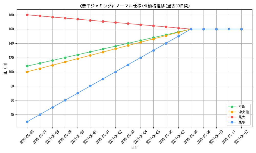 graph_rarity_5845