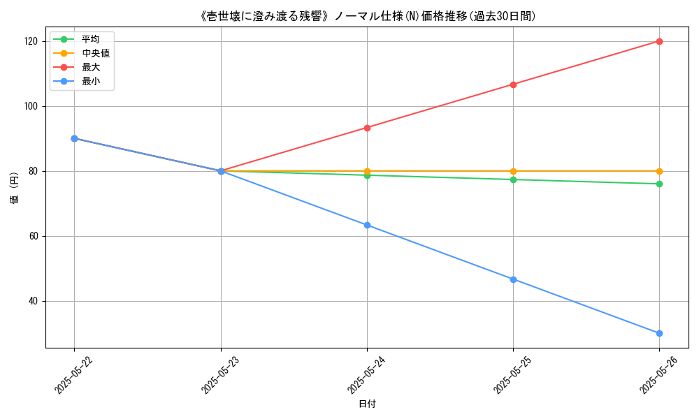 graph_rarity_5845