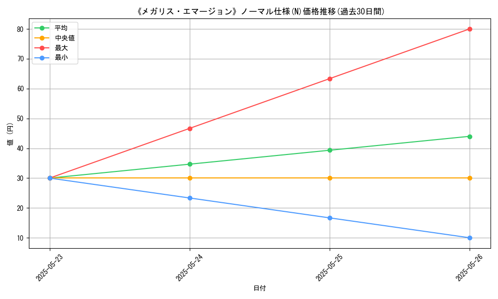 graph_rarity_5845