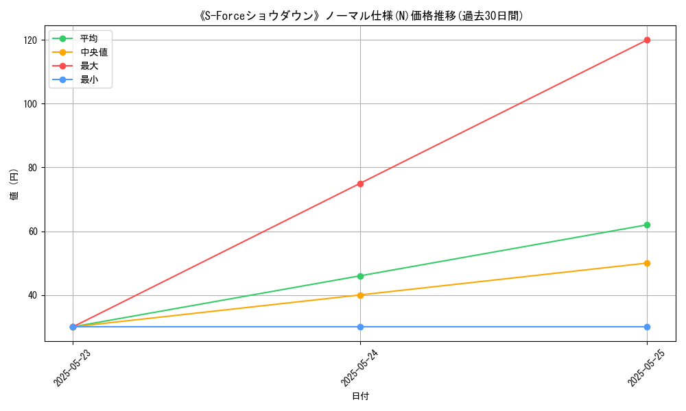 graph_rarity_5845