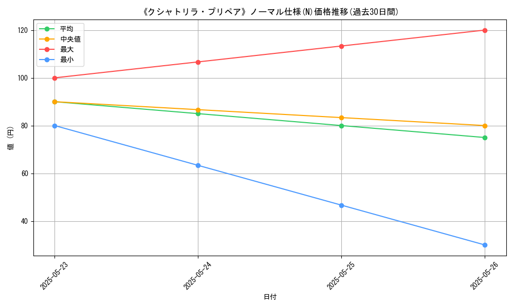 graph_rarity_5845