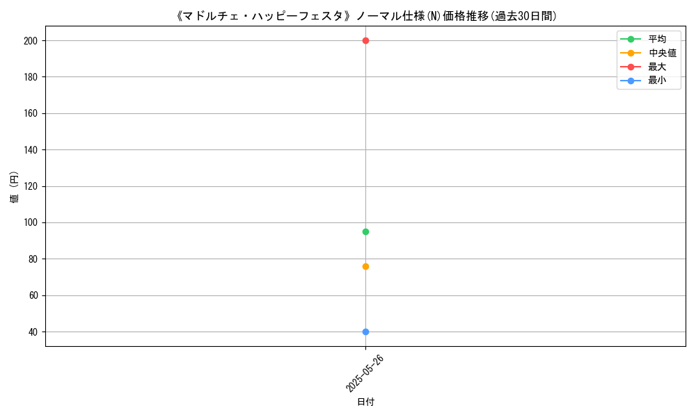 graph_rarity_5845