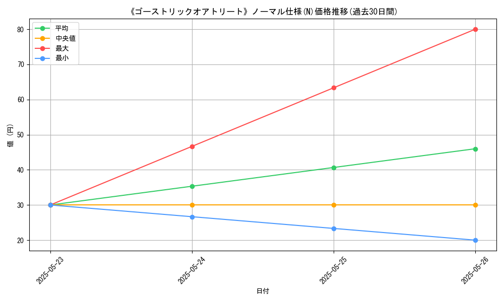 graph_rarity_5845