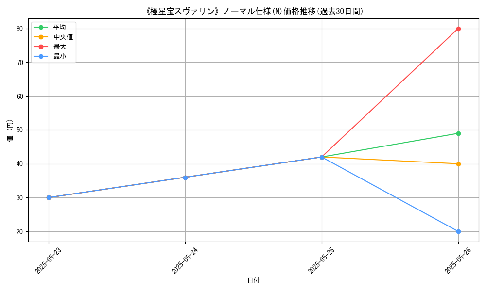 graph_rarity_5845