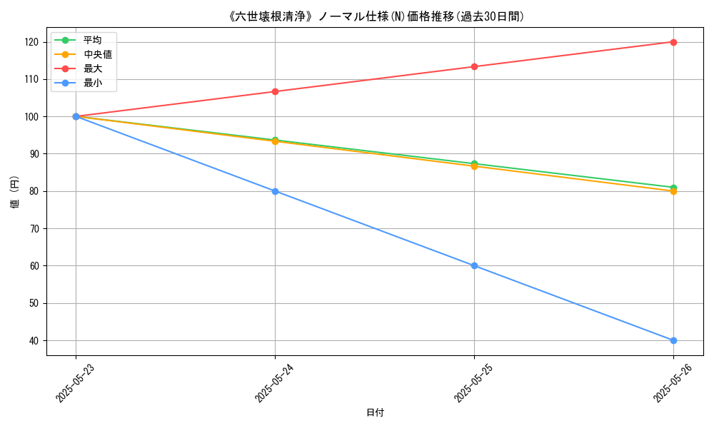 graph_rarity_5845