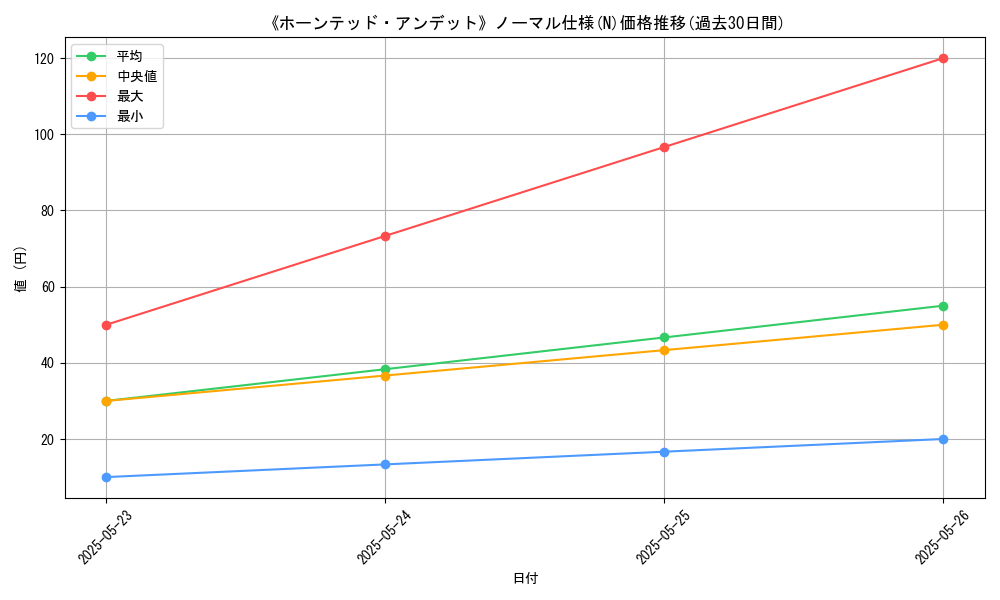 graph_rarity_5845