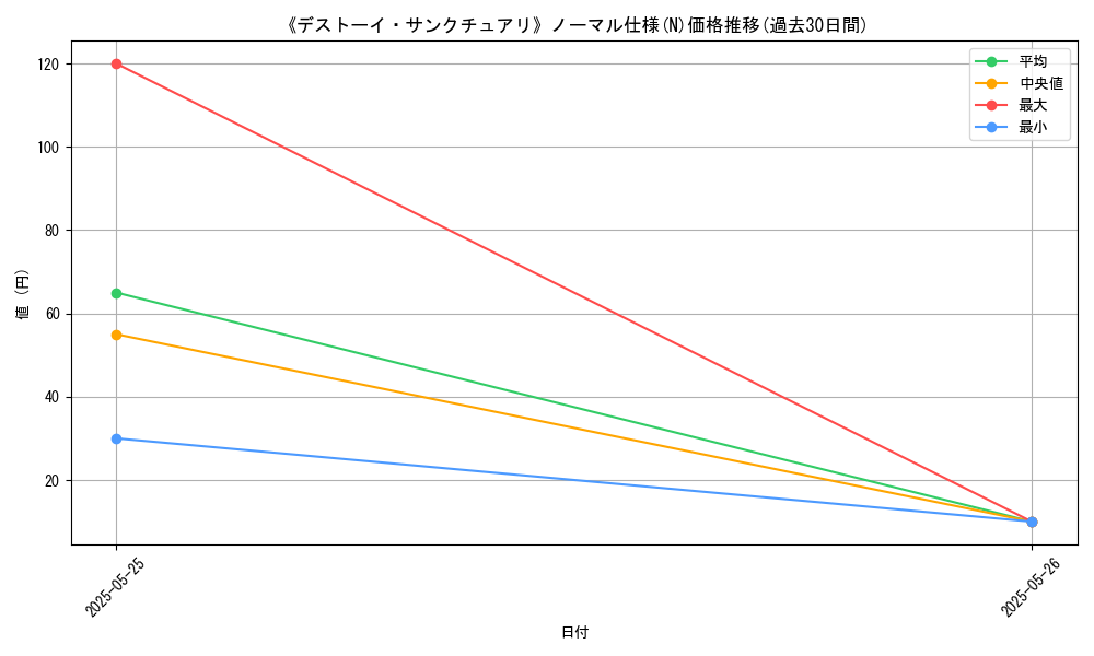 graph_rarity_5845