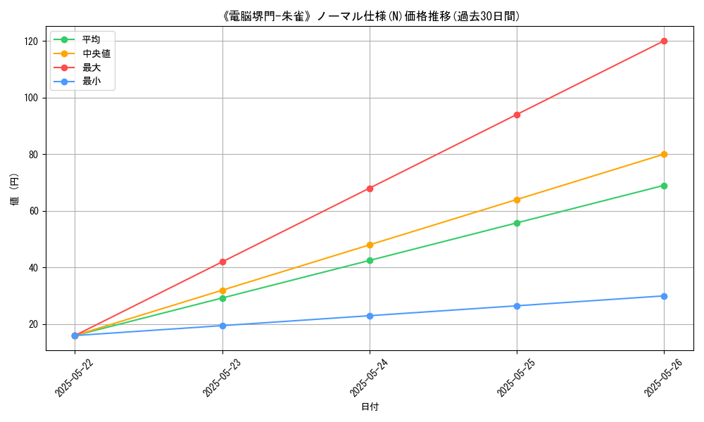 graph_rarity_5845