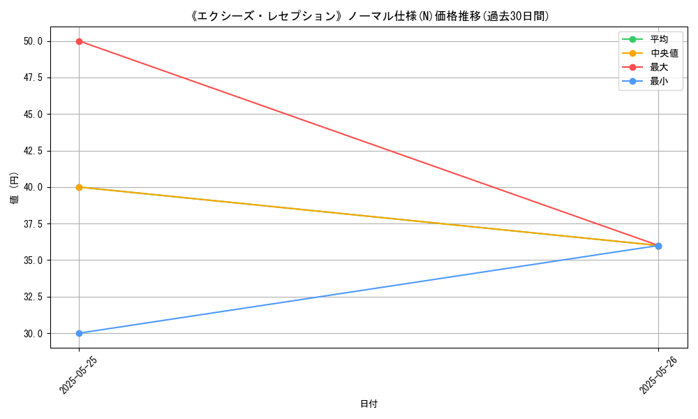 graph_rarity_5845