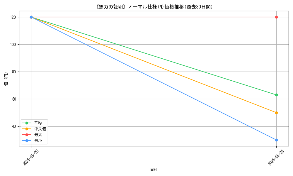 graph_rarity_5845