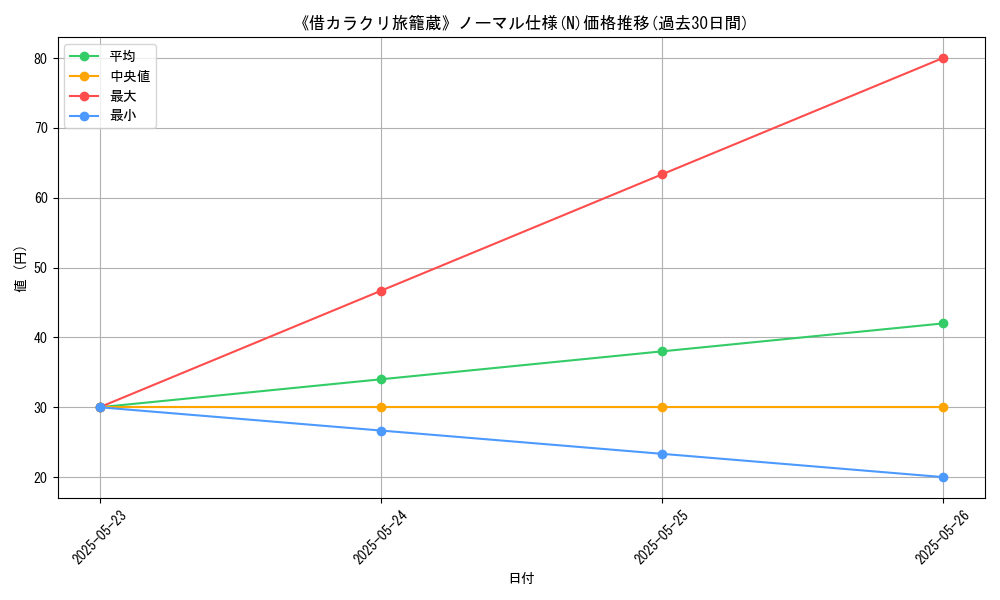 graph_rarity_5845