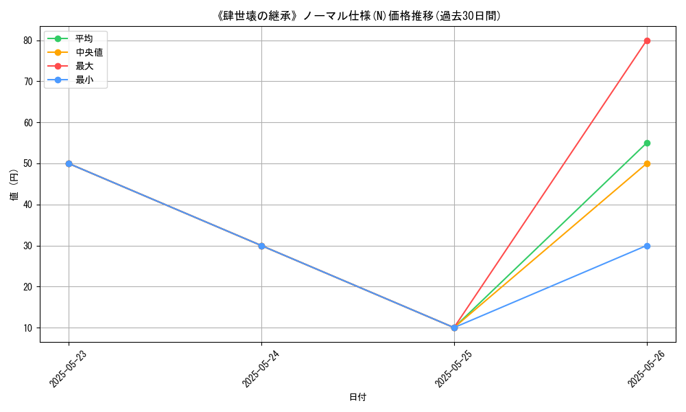 graph_rarity_5845