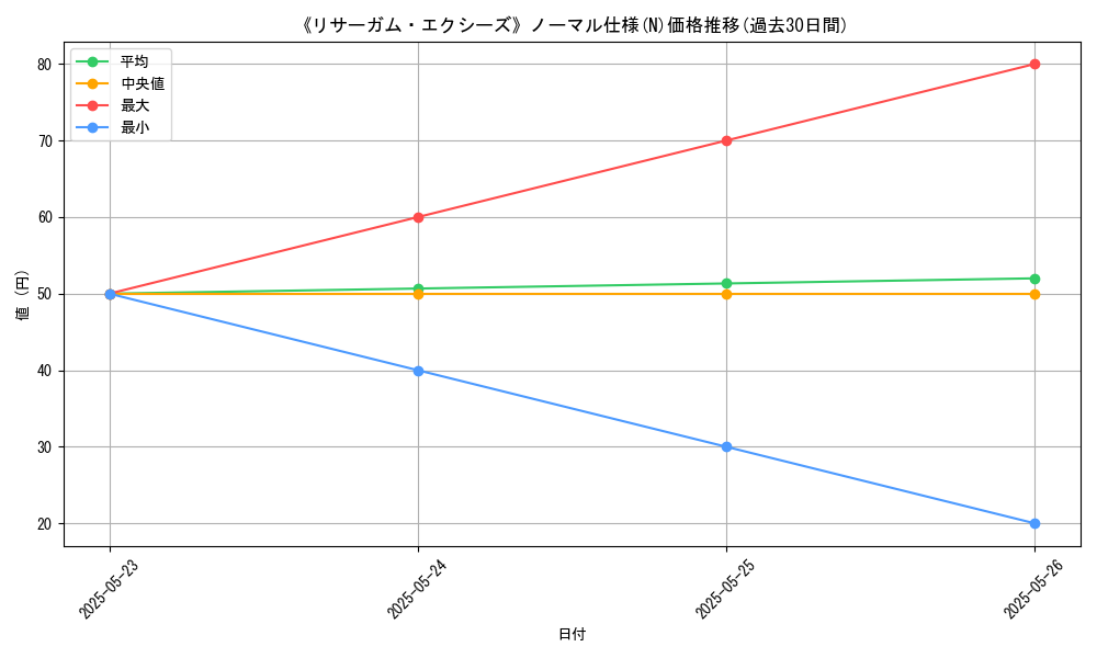 graph_rarity_5845
