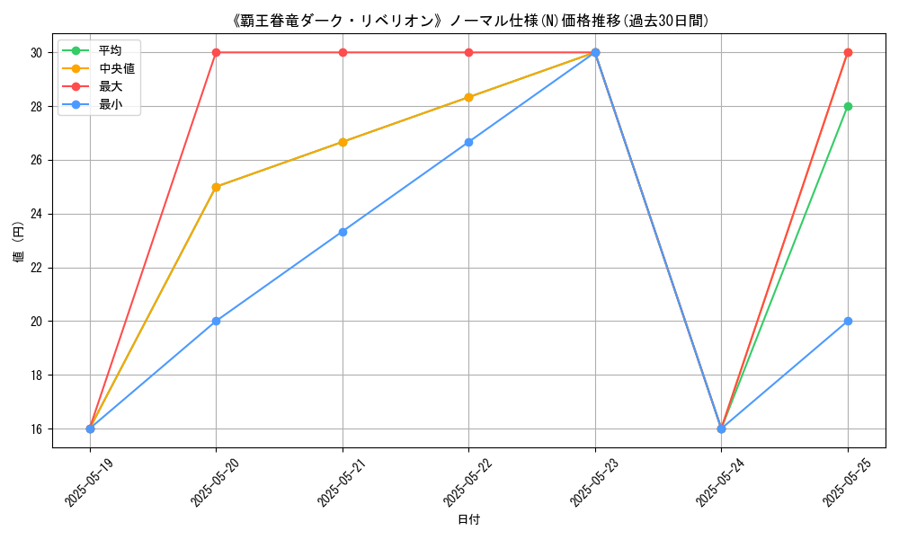 graph_rarity_5845