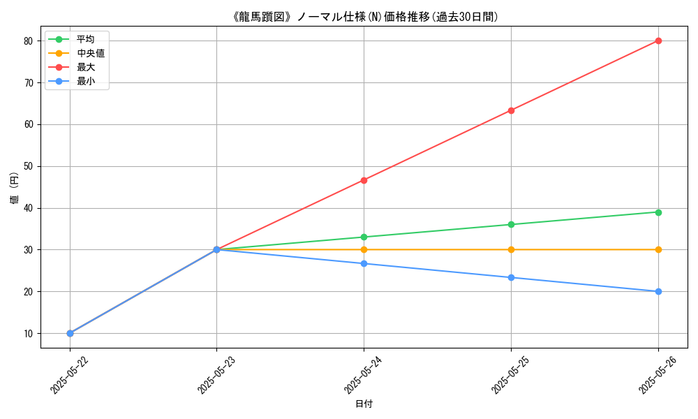 graph_rarity_5845