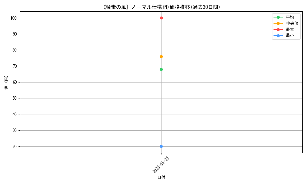 graph_rarity_5845