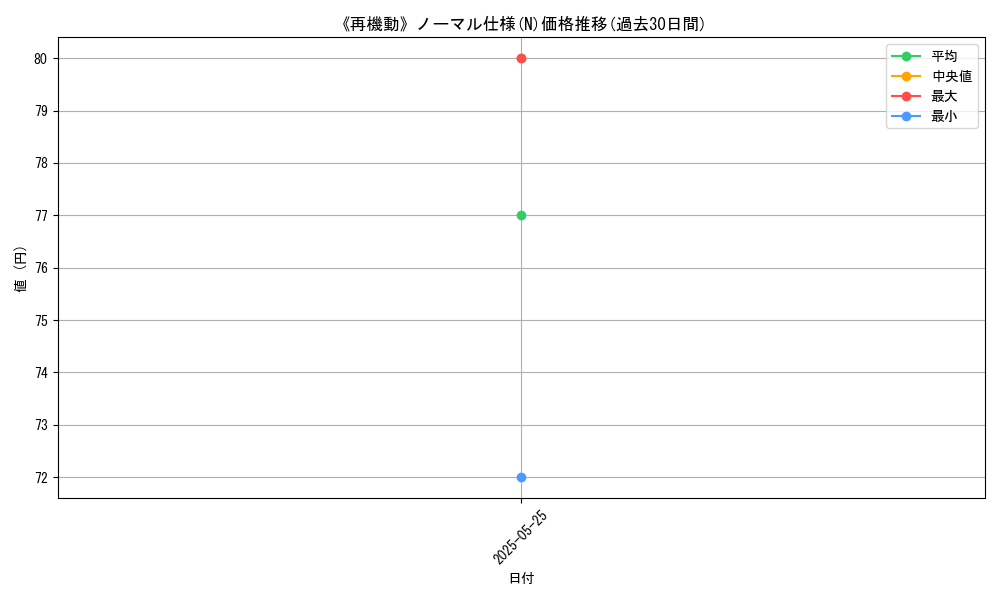 graph_rarity_5845