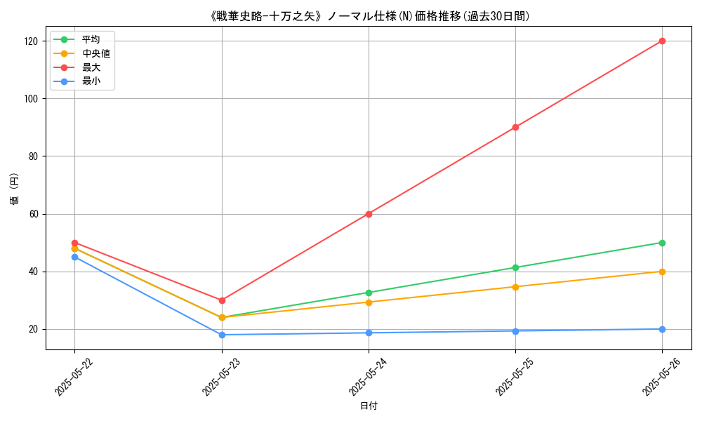 graph_rarity_5845