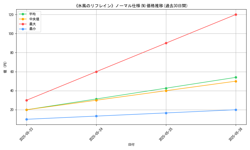 graph_rarity_5845