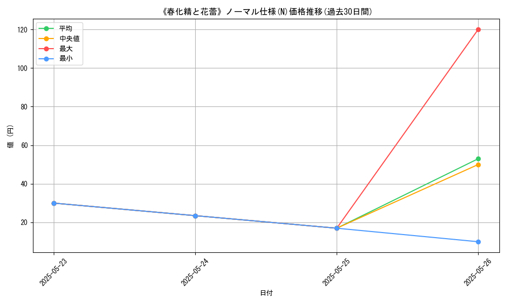 graph_rarity_5845