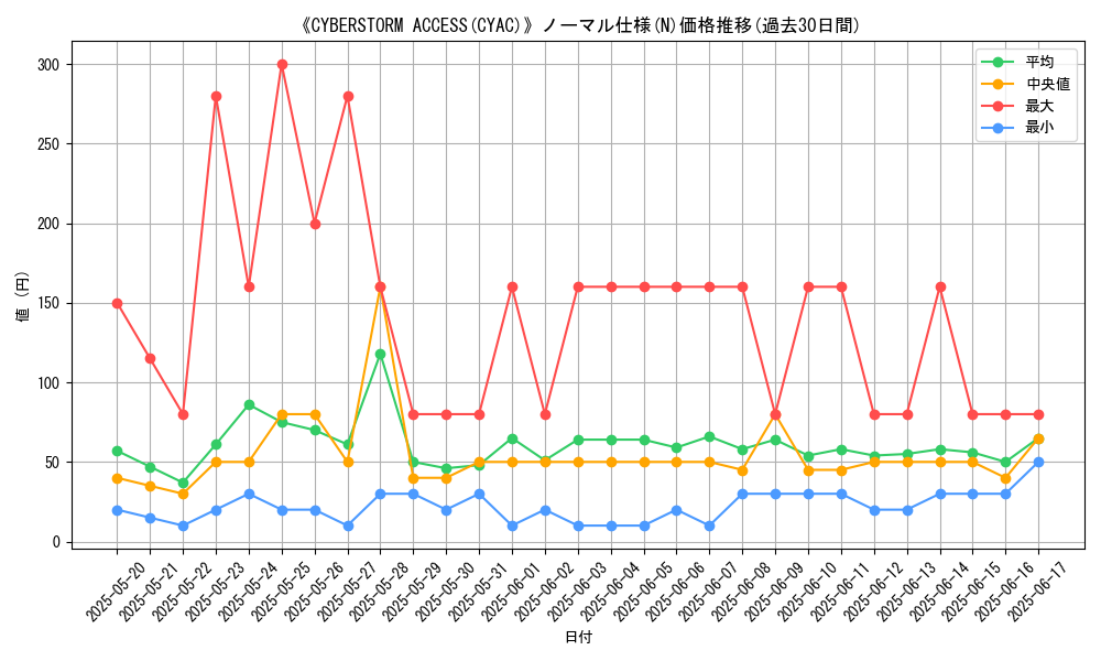 graph_rarity_5845