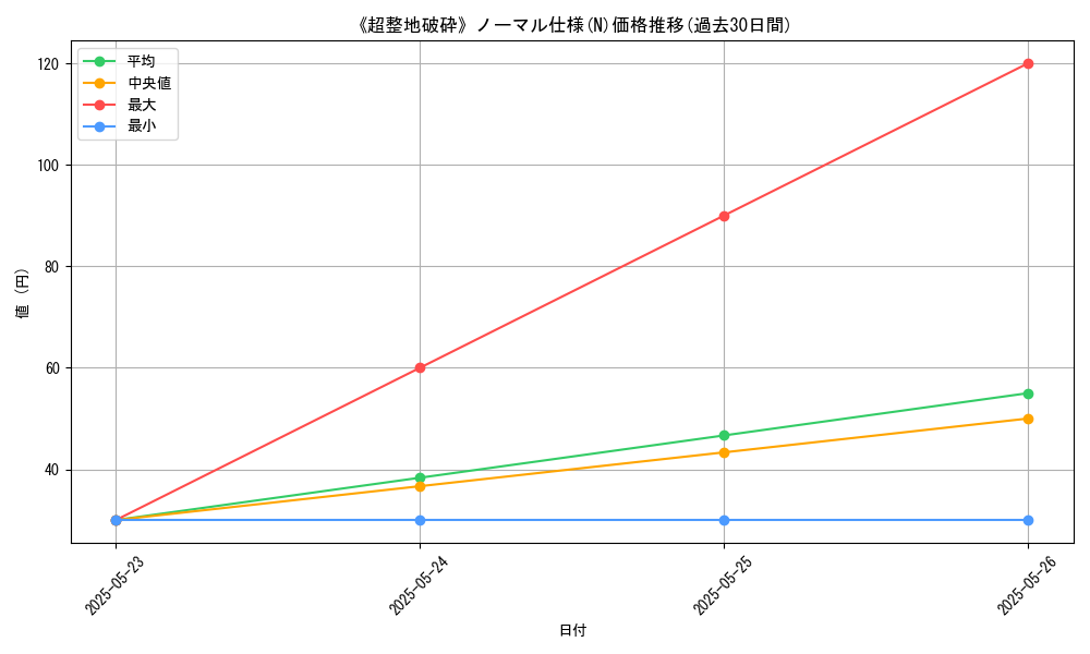 graph_rarity_5845