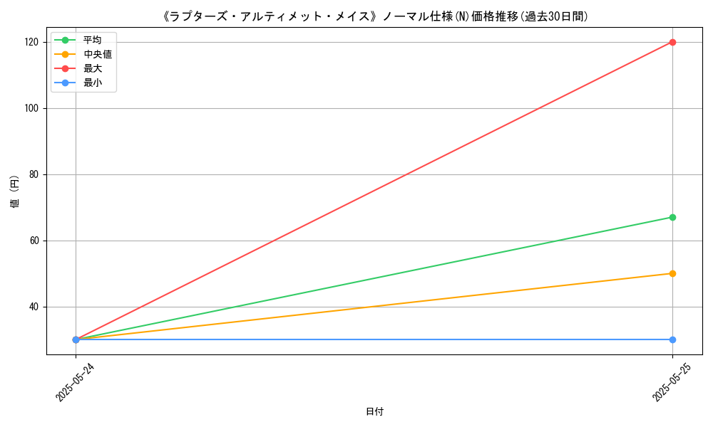 graph_rarity_5845