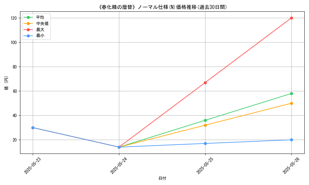 graph_rarity_5845
