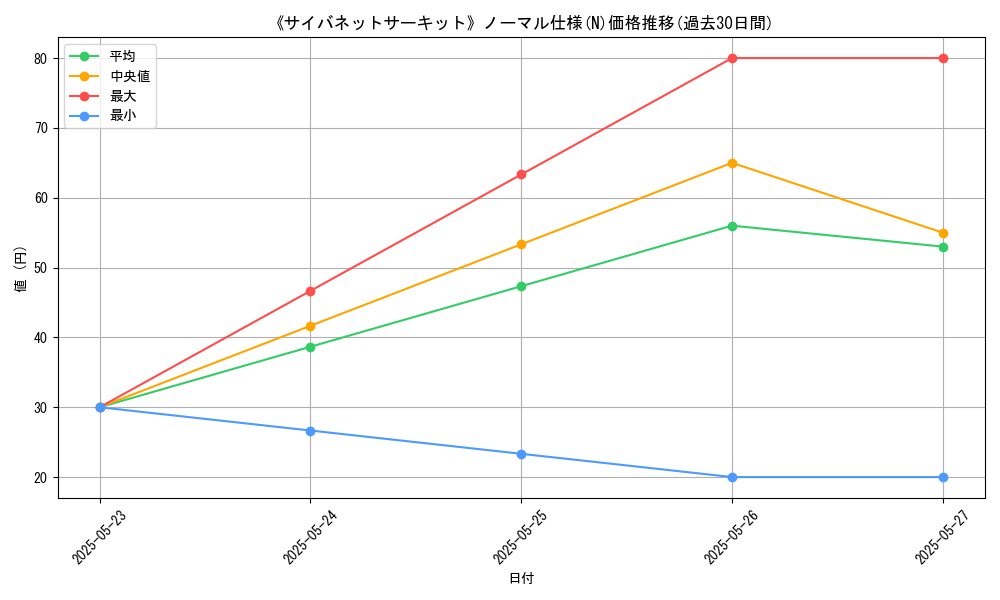 graph_rarity_5845