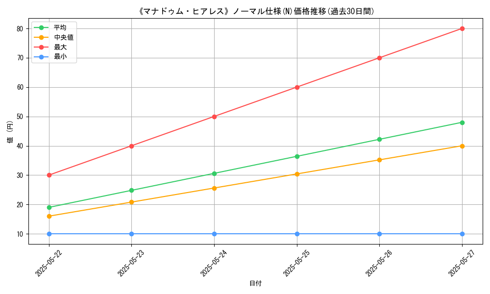 graph_rarity_5845