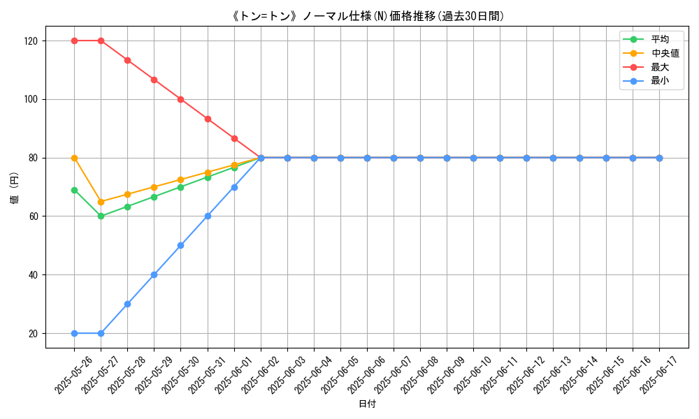 graph_rarity_5845