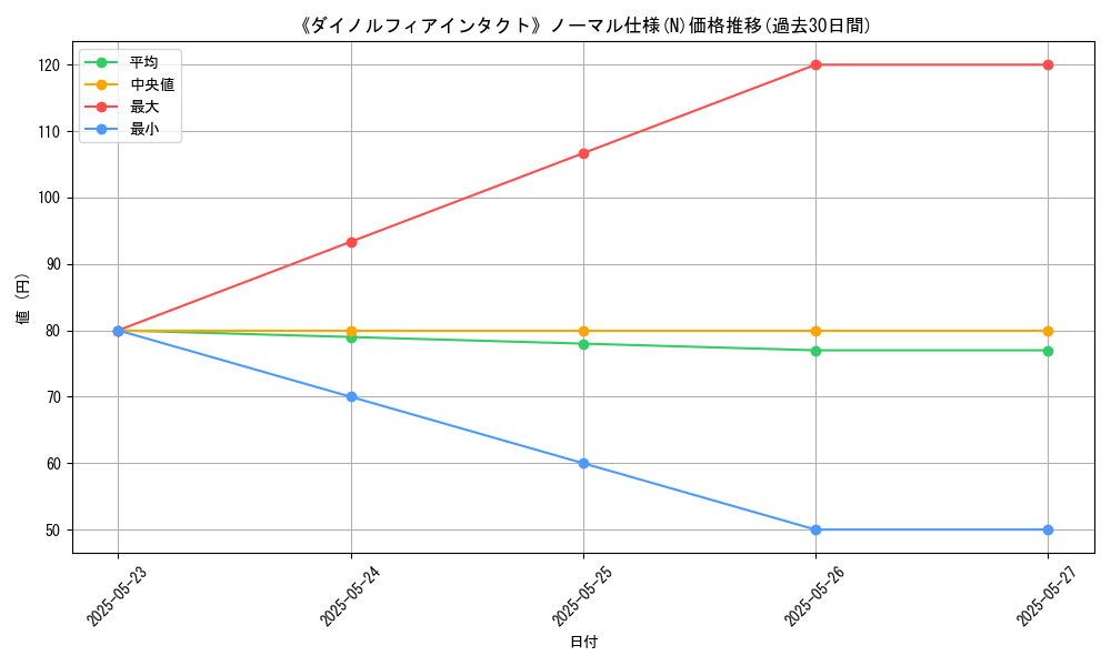 graph_rarity_5845
