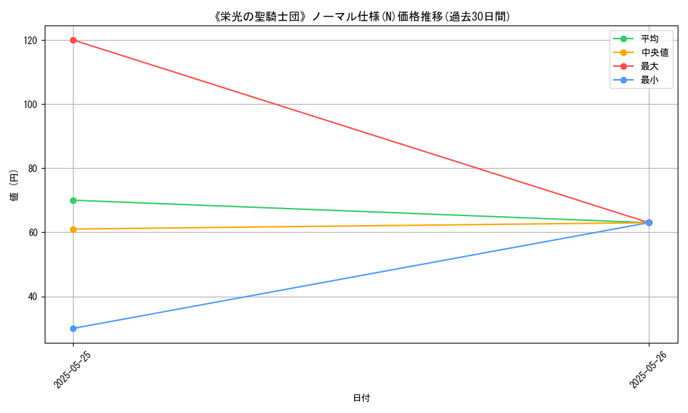 graph_rarity_5845