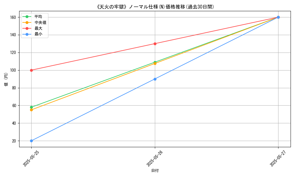 graph_rarity_5845