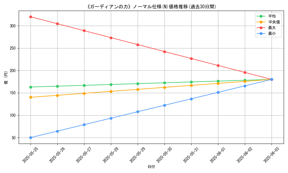 graph_rarity_5845