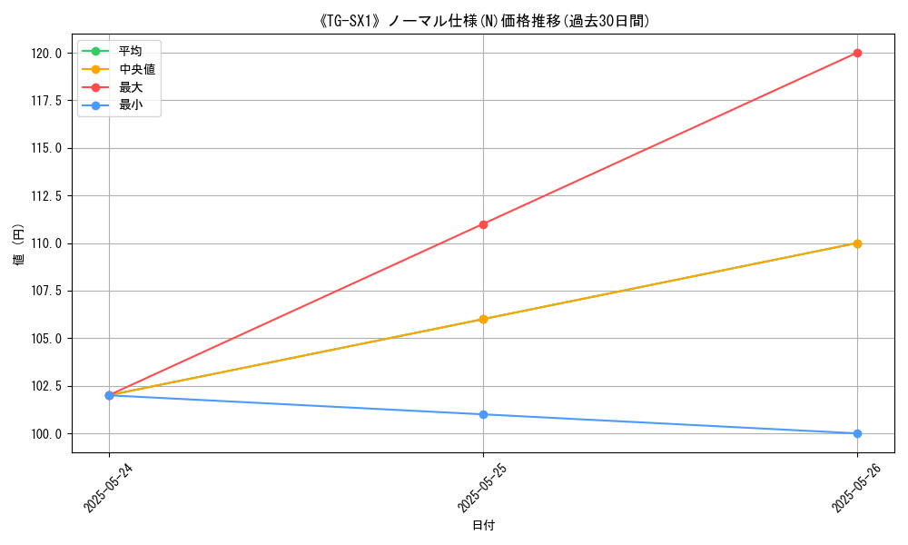 graph_rarity_5845