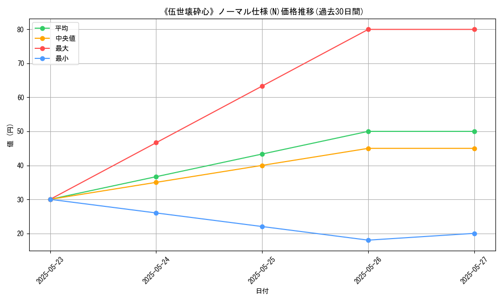graph_rarity_5845