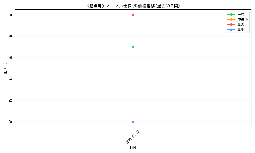graph_rarity_5845