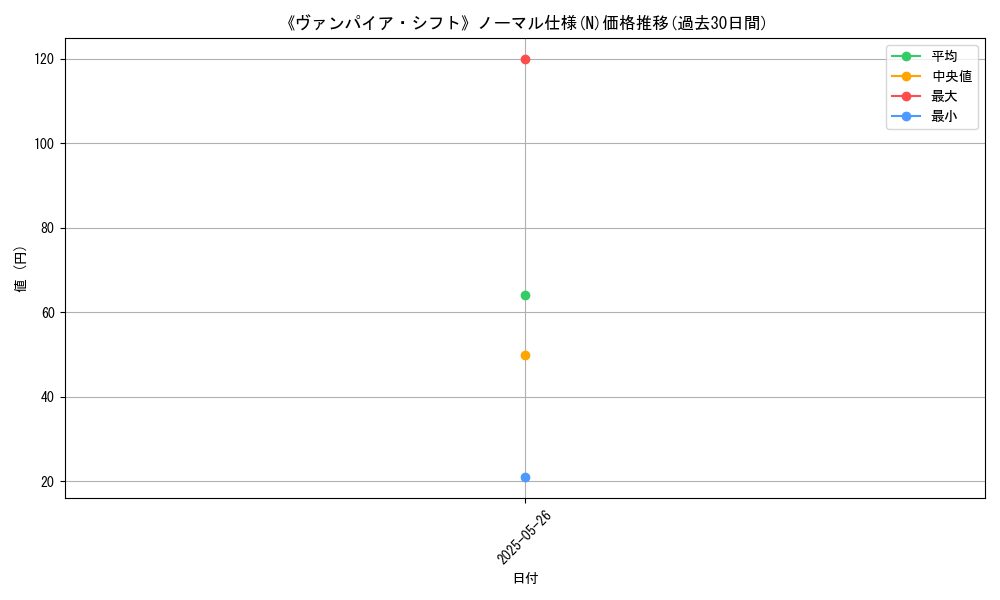 graph_rarity_5845