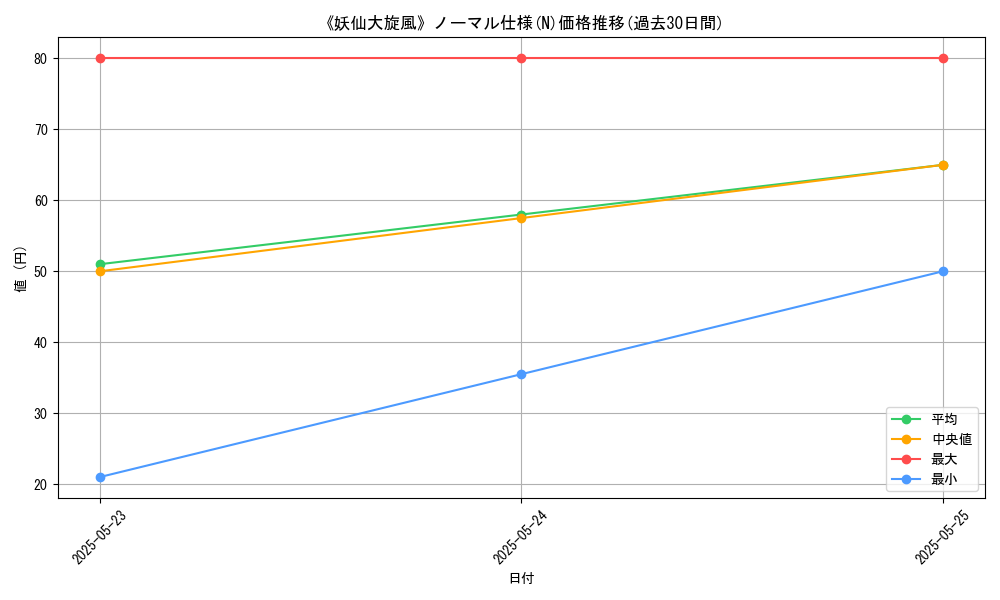 graph_rarity_5845