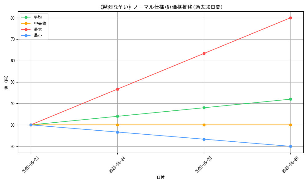 graph_rarity_5845