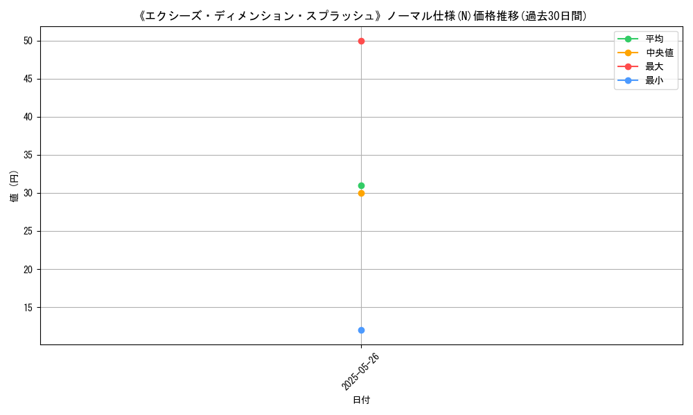 graph_rarity_5845