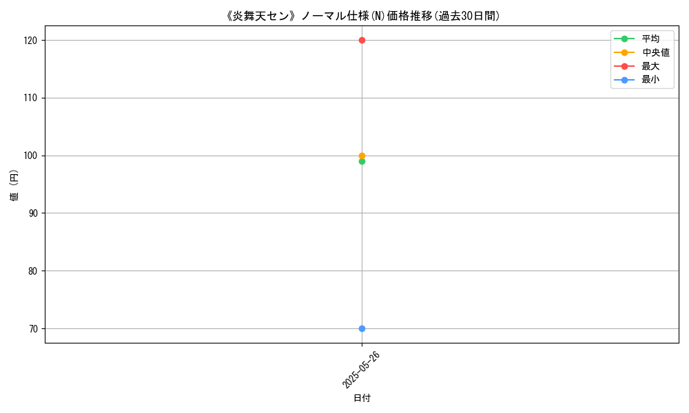 graph_rarity_5845