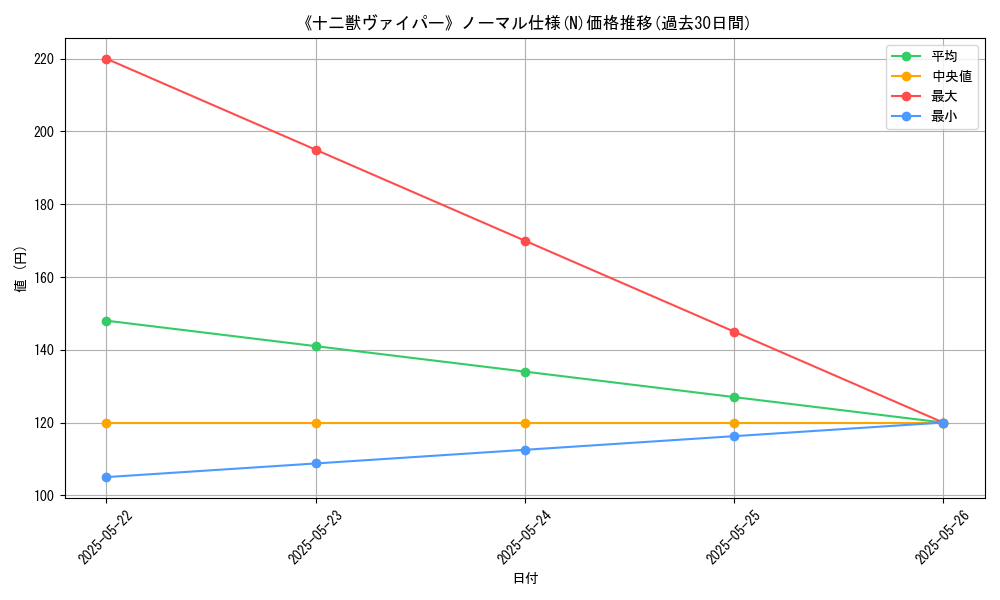 graph_rarity_5845