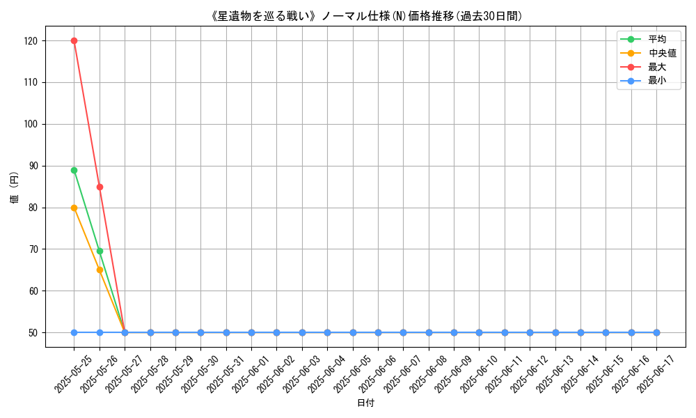 graph_rarity_5845